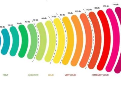 راز عددهای فریبنده: چرا 40 دسیبل واقعا 2 برابر 20 دسیبل نیست؟